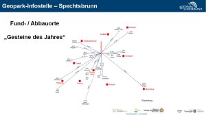 Darstellung der Fundorte von den Gesteinen mit Kilometerangabe.